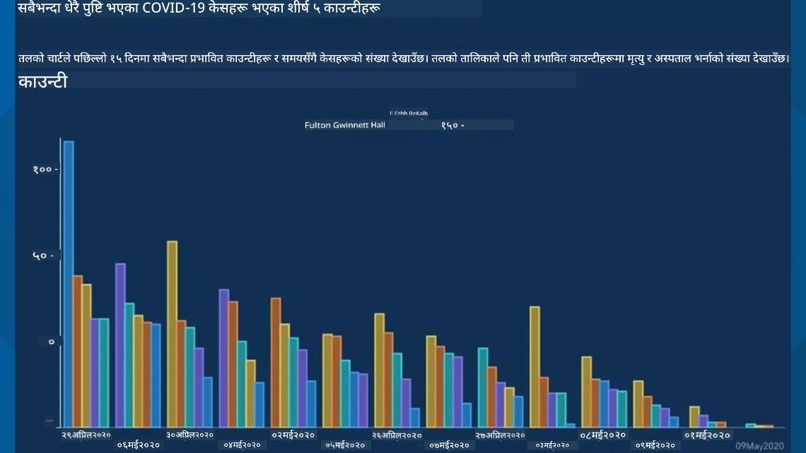 खराब चार्ट 2