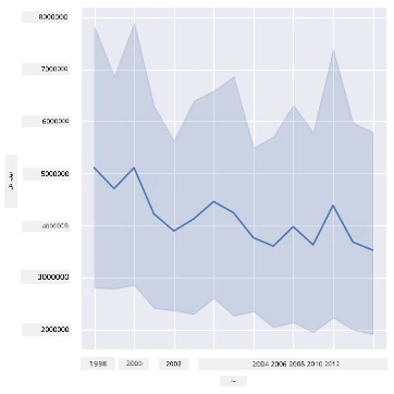 line chart 2