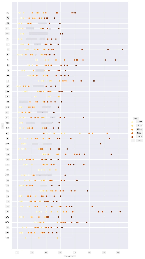 scatterplot 2