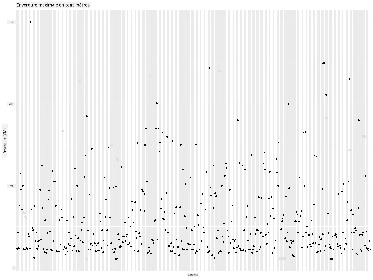 MaxWingspan-scatterplot-improved