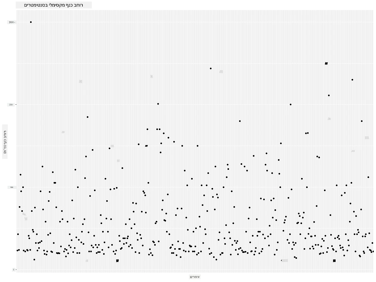 MaxWingspan-scatterplot-improved
