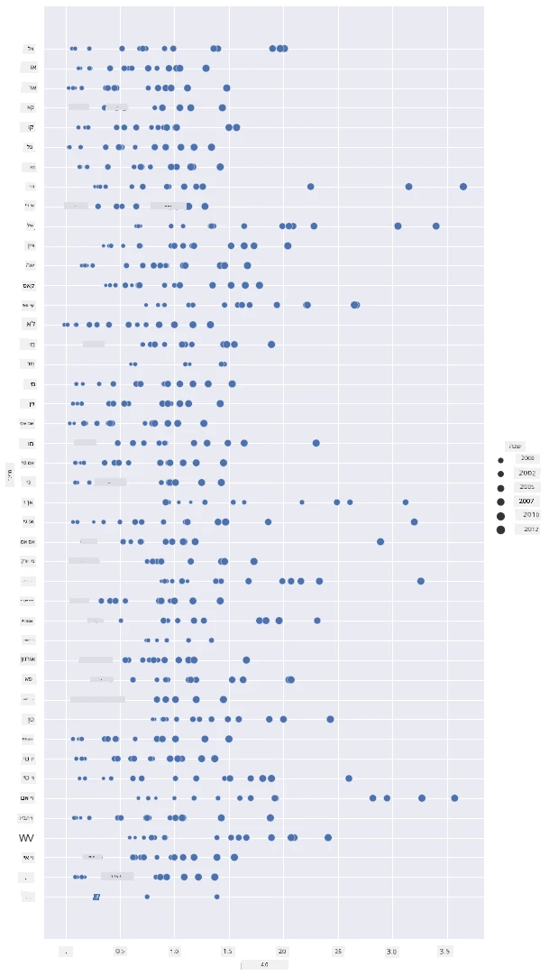 scatterplot 3