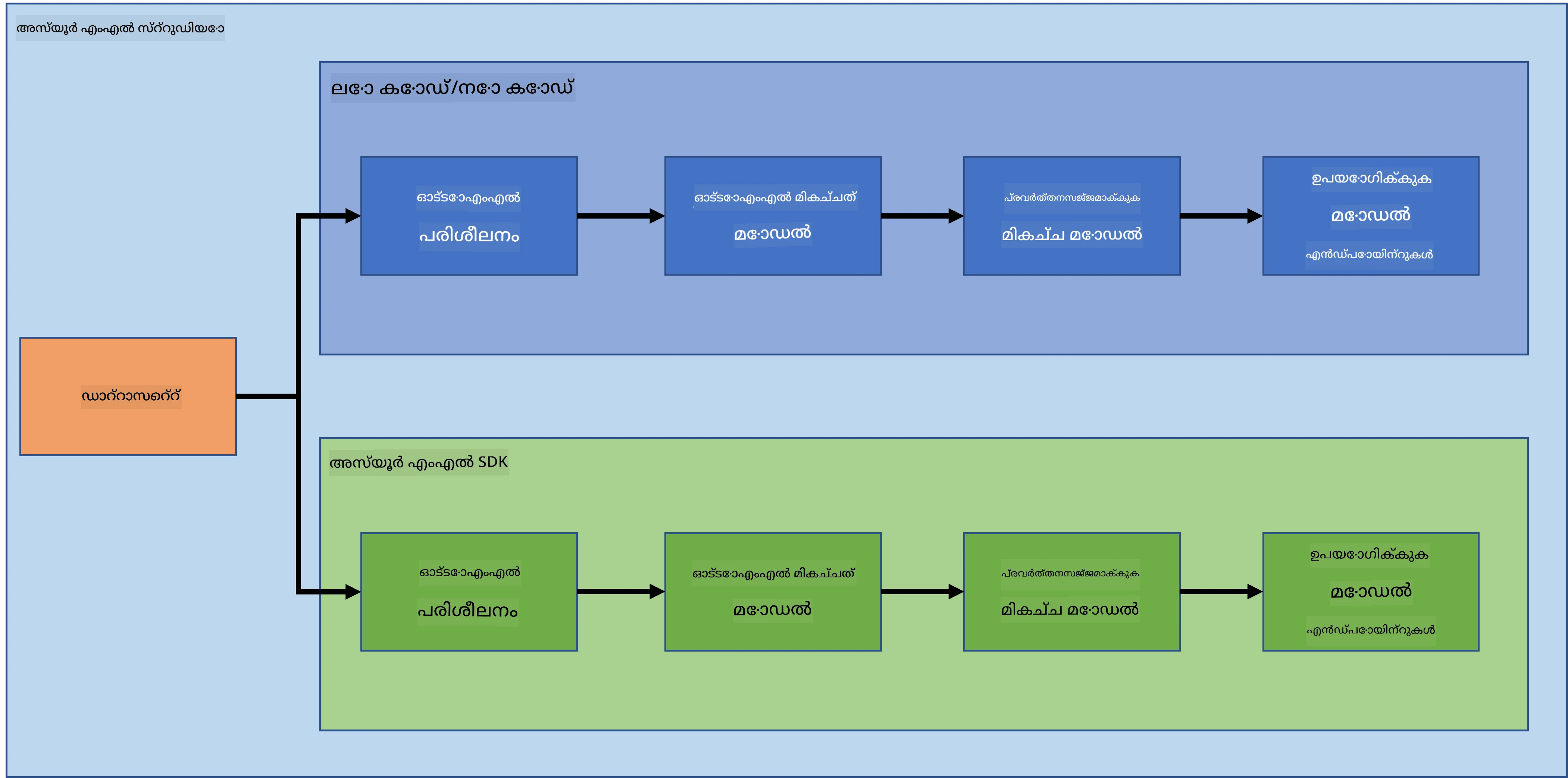 project-schema