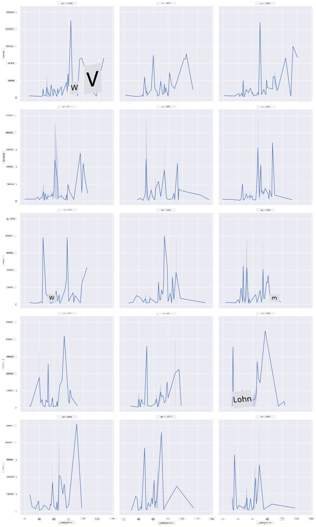 facet grid