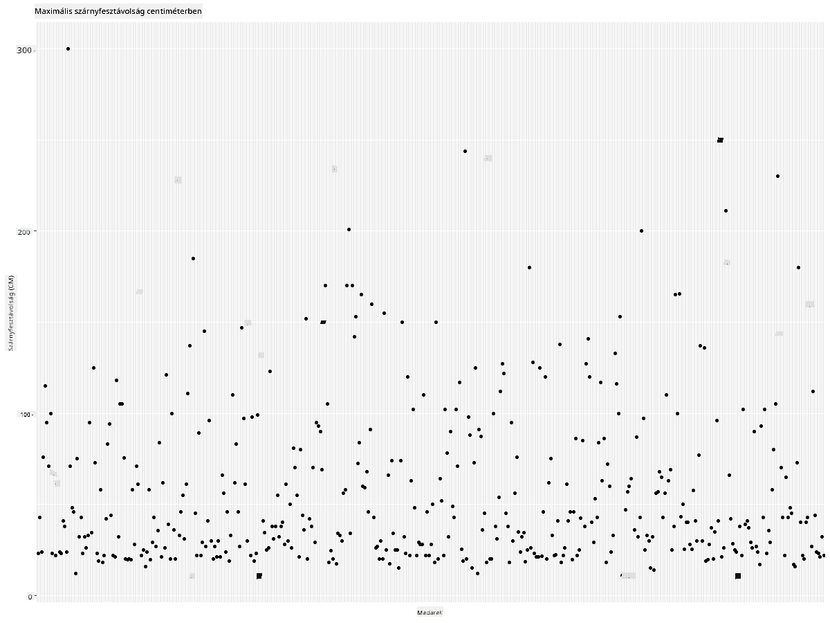 MaxWingspan-scatterplot-improved