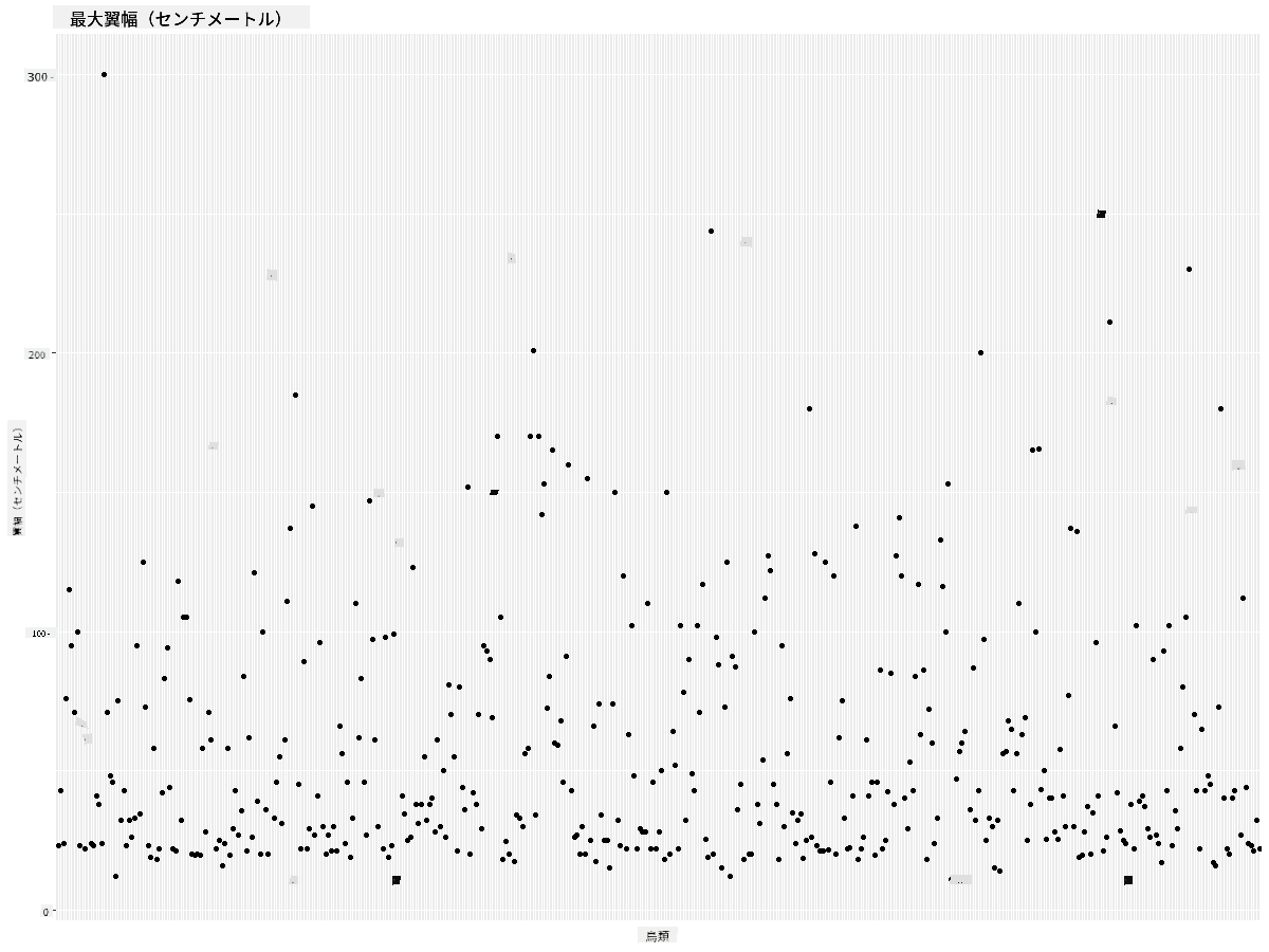 MaxWingspan-scatterplot-improved