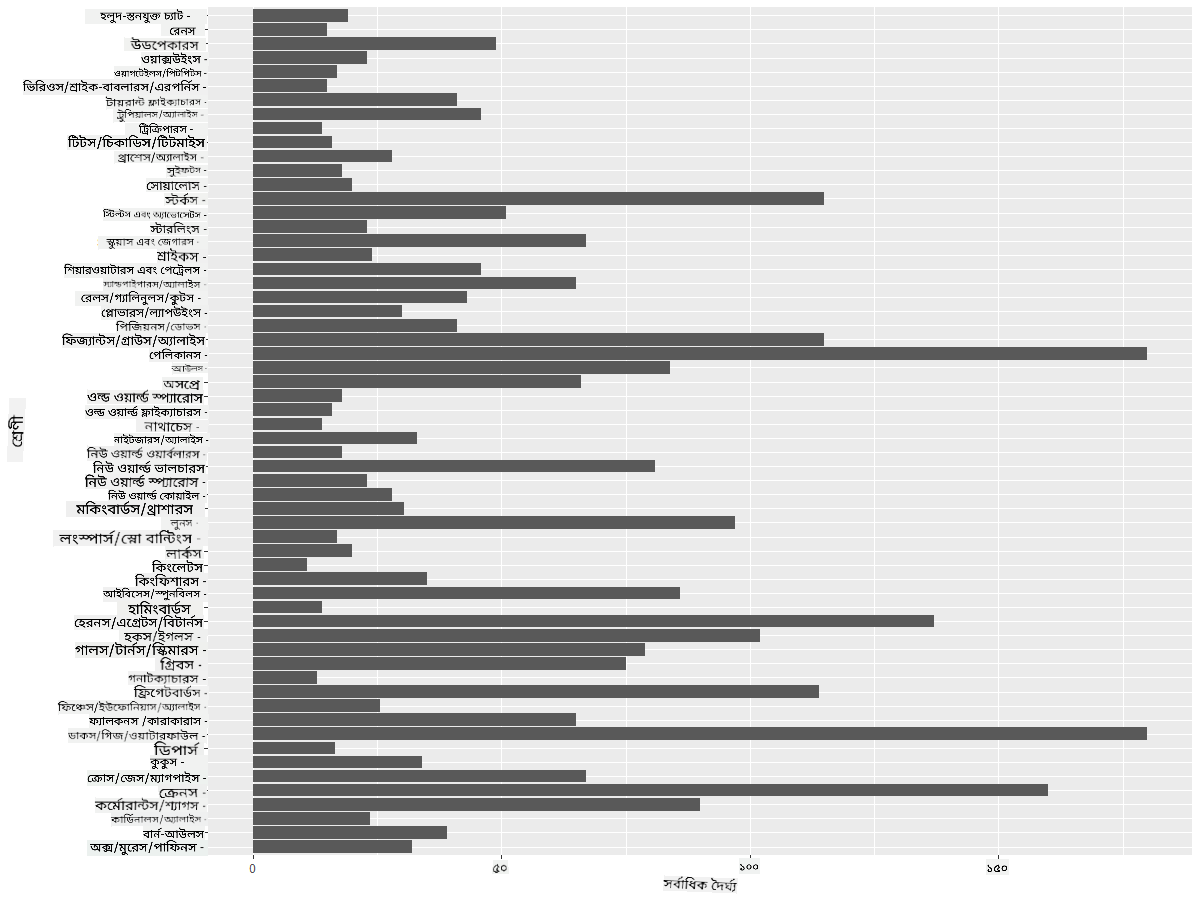 comparing data