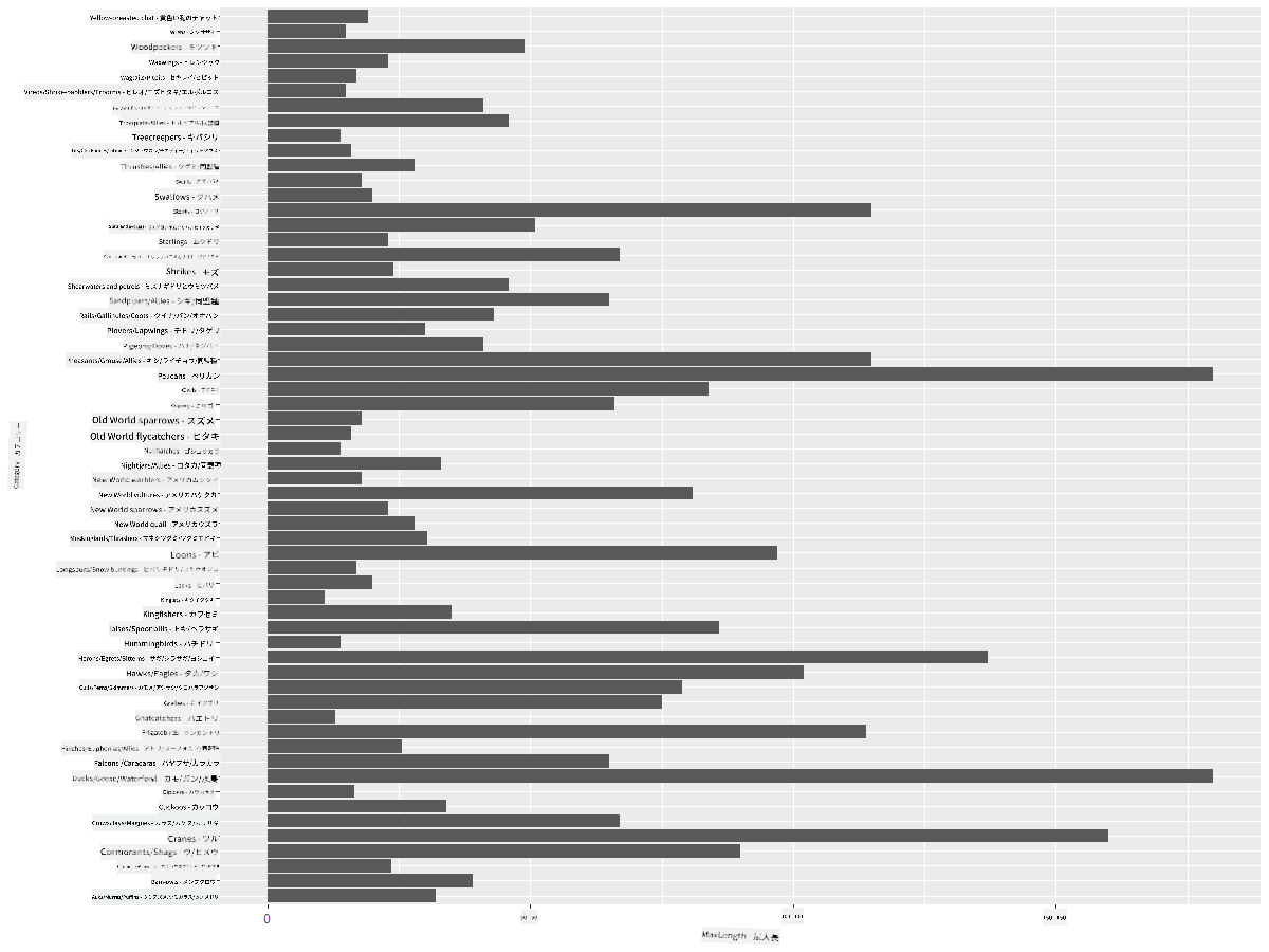 comparing data