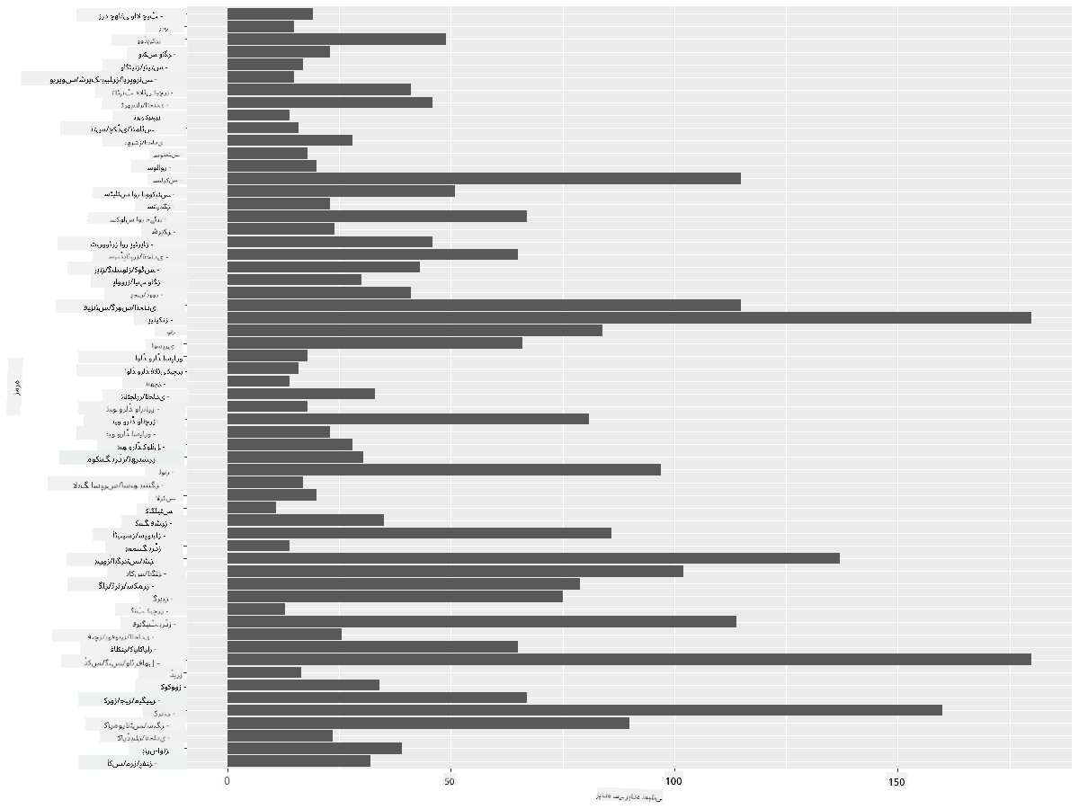 comparing data