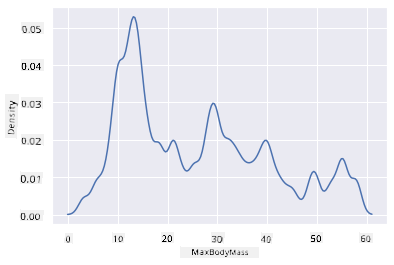 less smooth bodymass line