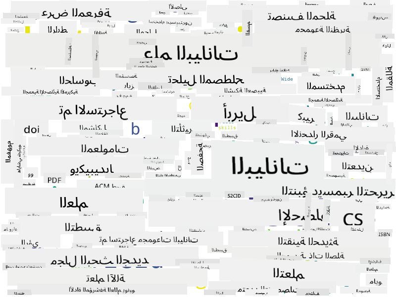 سحابة كلمات لعلم البيانات