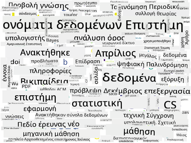 Σύννεφο λέξεων για την Επιστήμη Δεδομένων