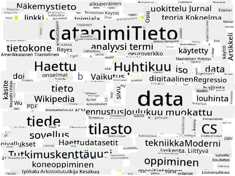 Sanapilvi Data Sciencesta
