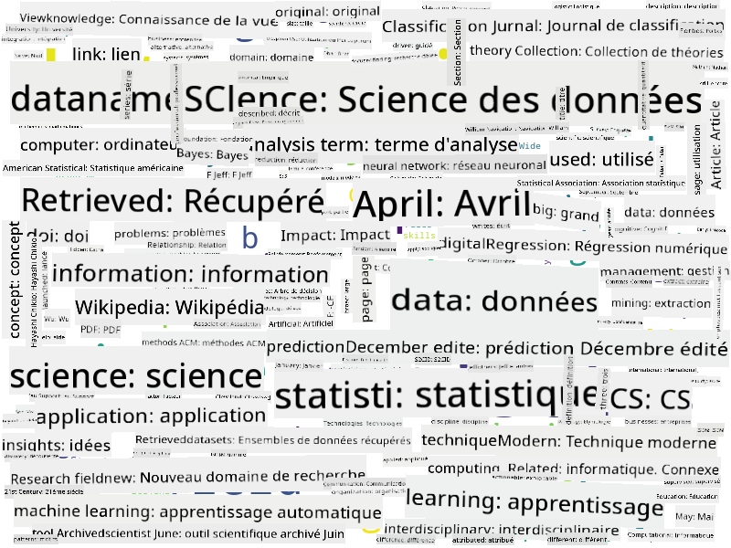Nuage de mots pour la Data Science