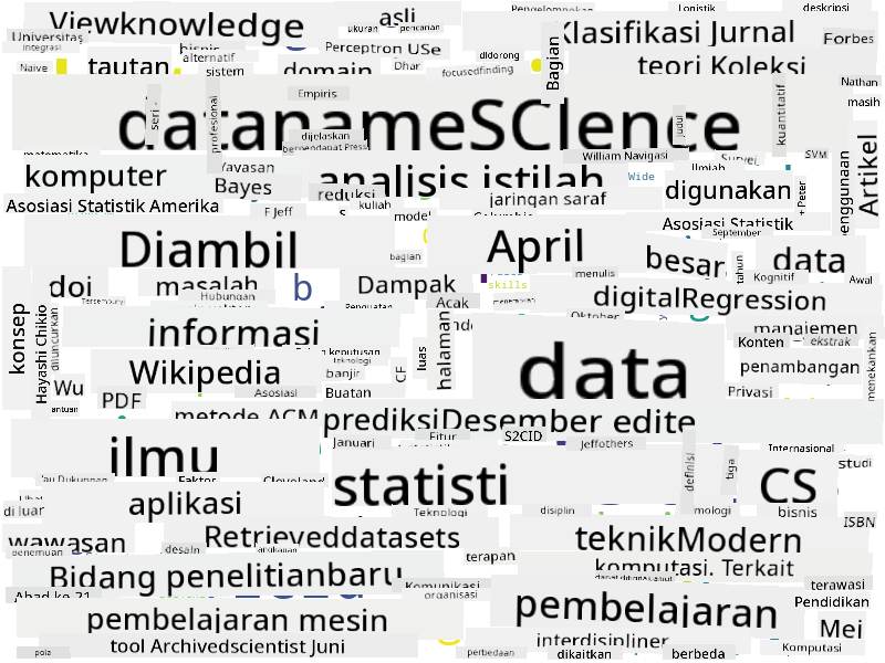 Word Cloud untuk Data Science