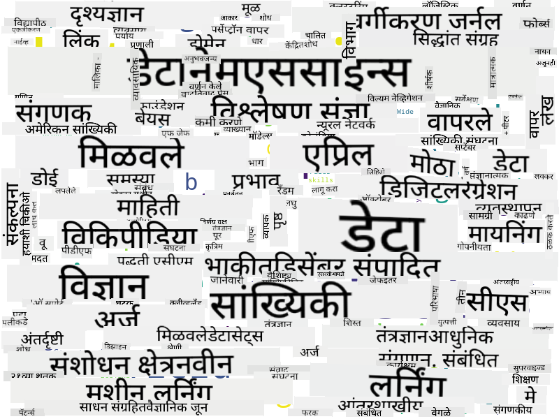 डेटा सायन्ससाठी वर्ड क्लाउड