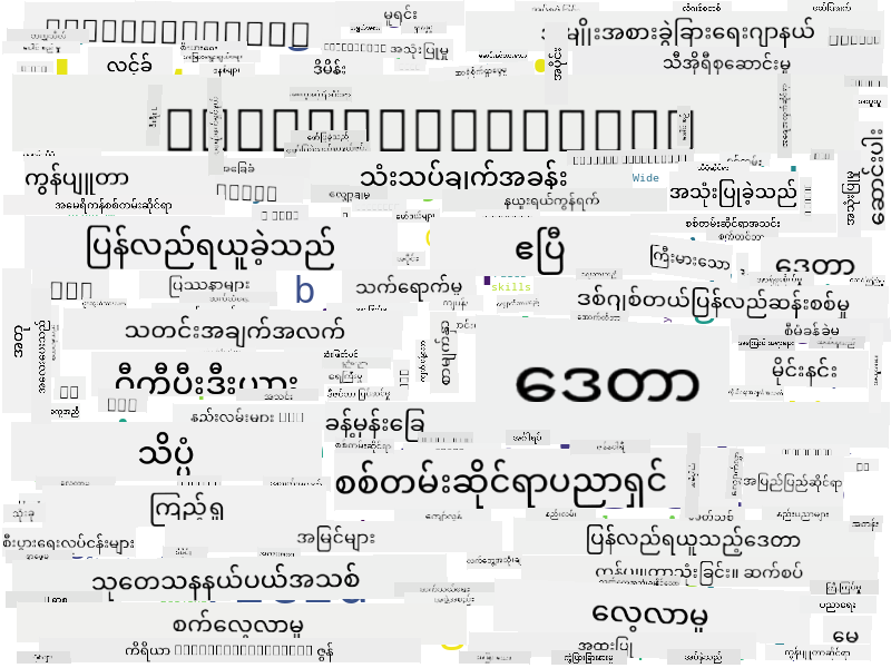 Word Cloud for Data Science
