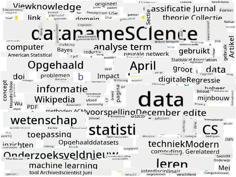 Woordwolk voor Data Science