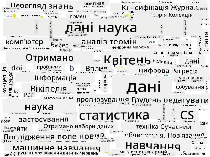Хмара слів для Data Science
