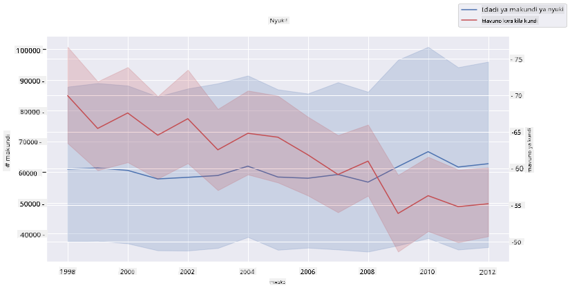 superimposed plots