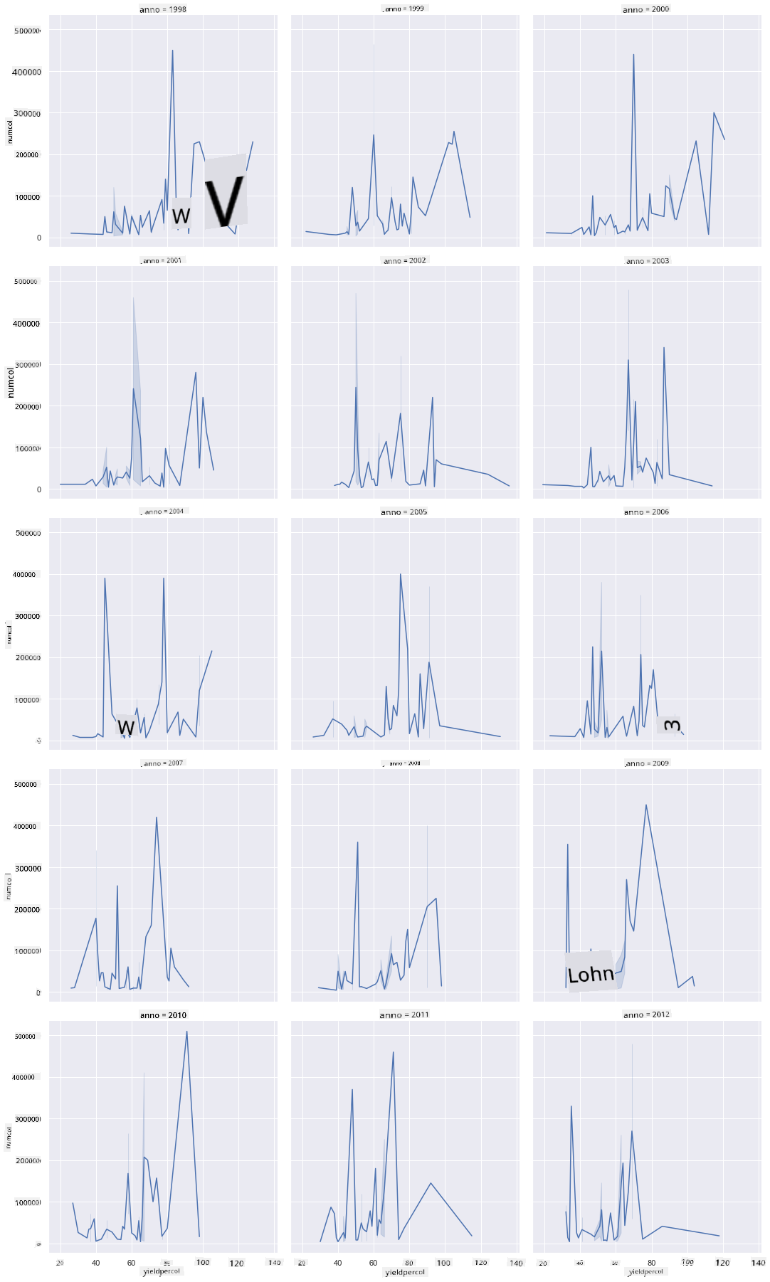 facet grid