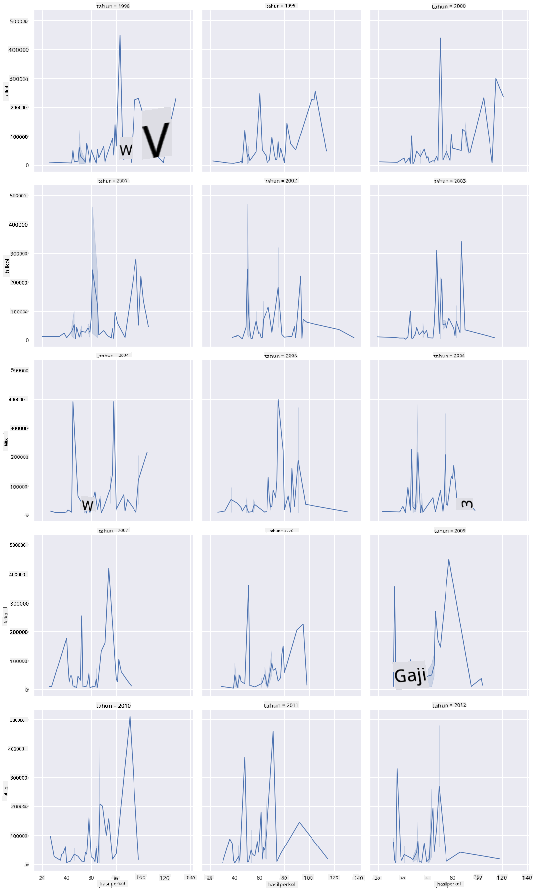 facet grid