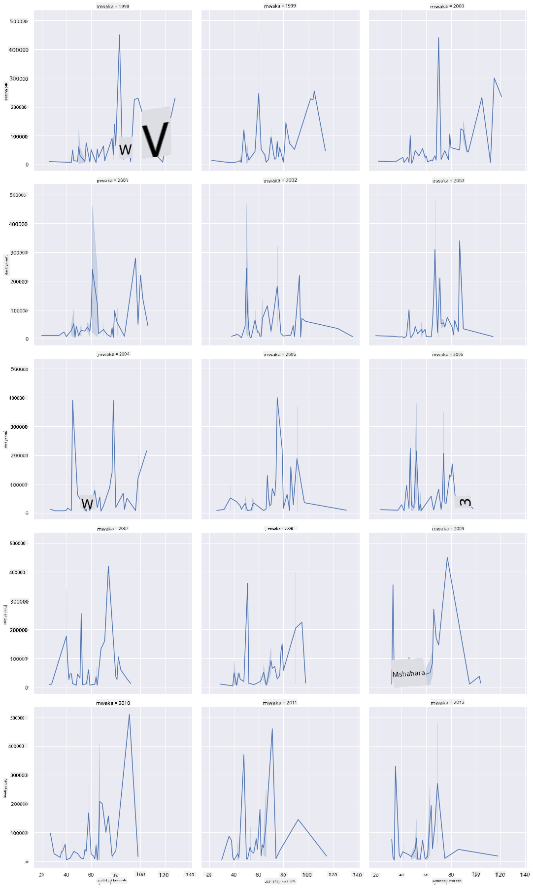 facet grid
