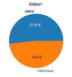pie chart
