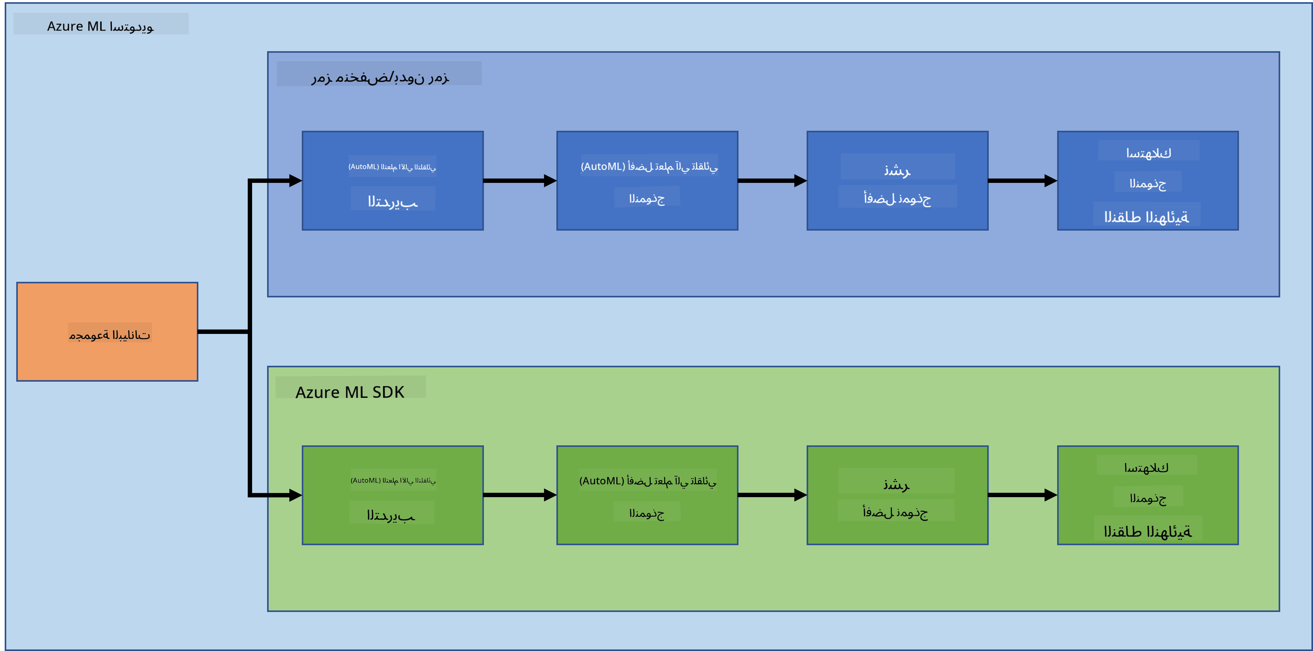 project-schema