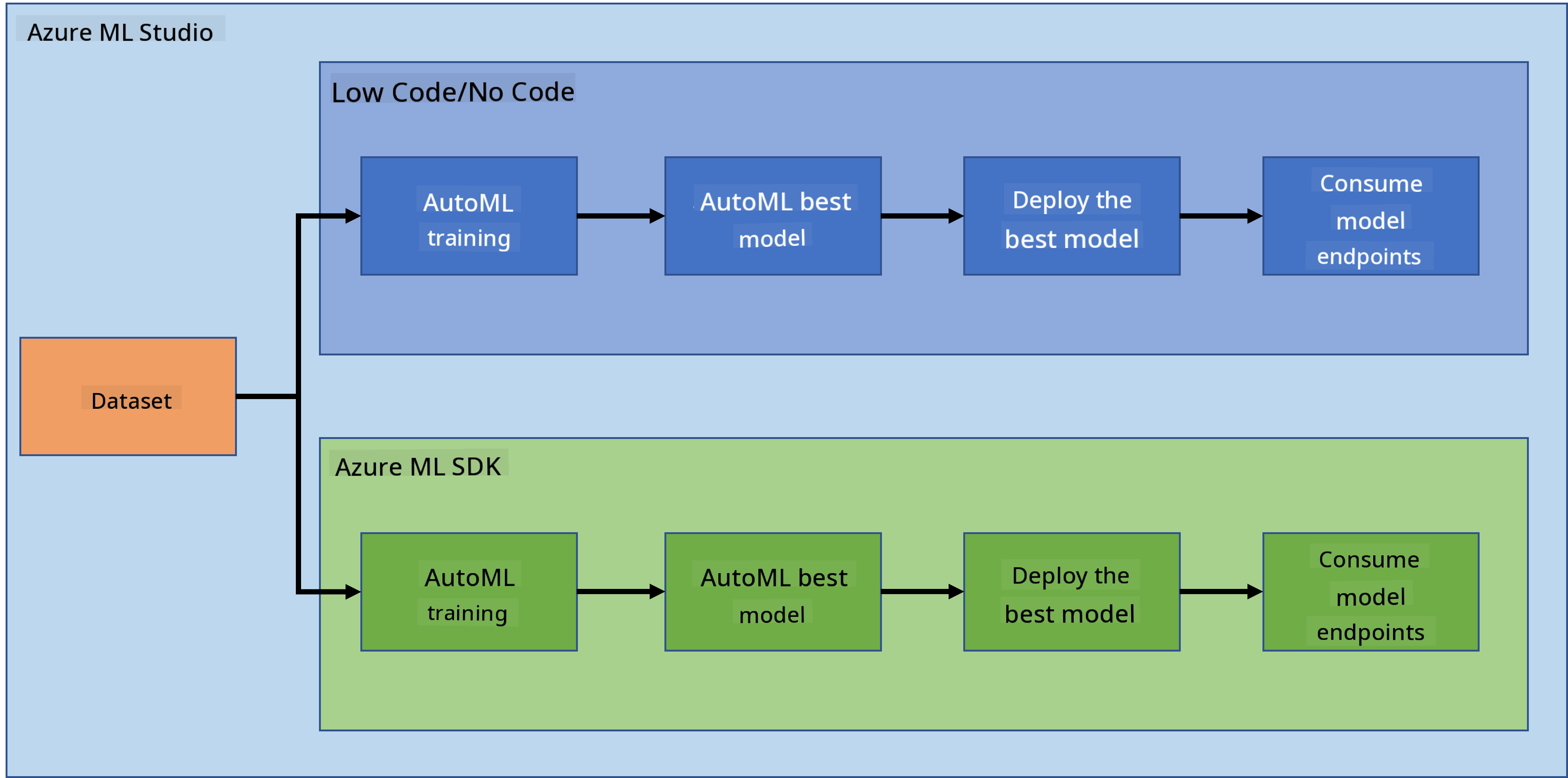 project-schema