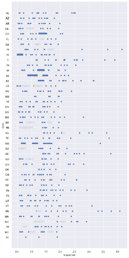 scatterplot 1