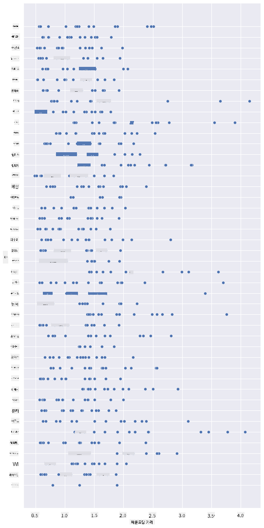scatterplot 1