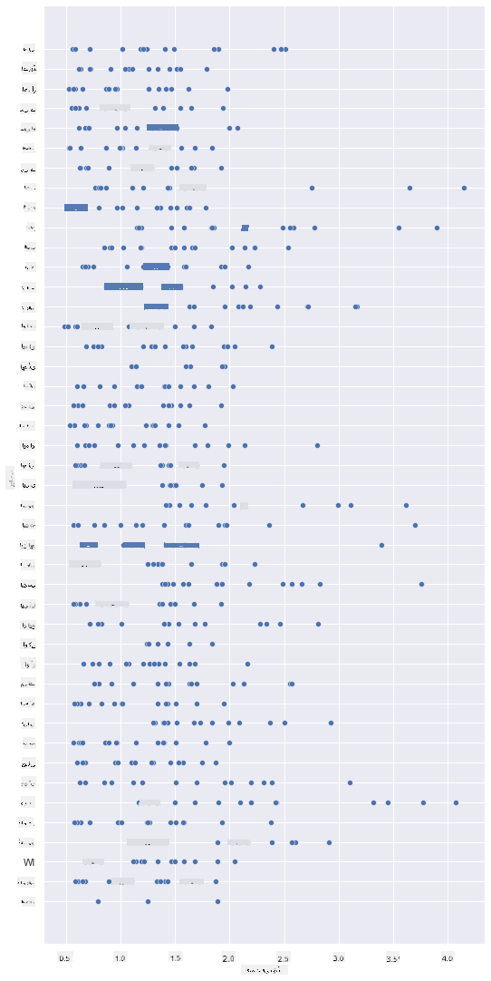 scatterplot 1