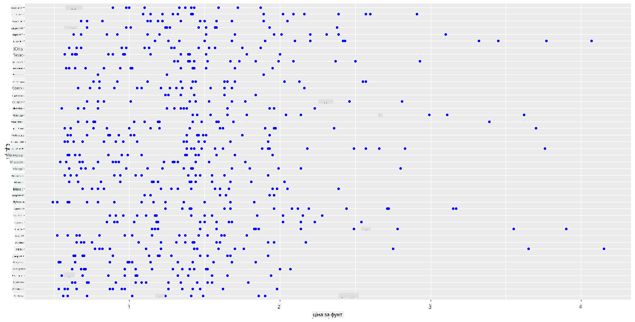 scatterplot 1