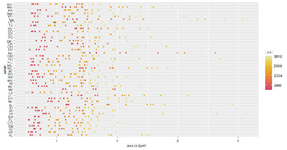 scatterplot 2