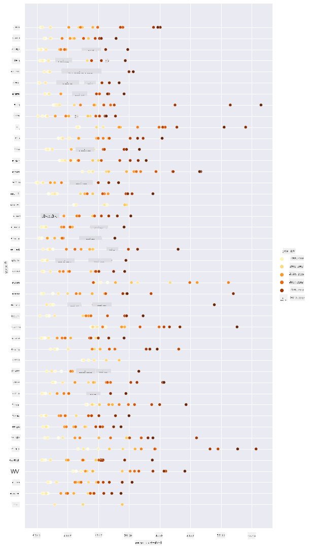 scatterplot 2