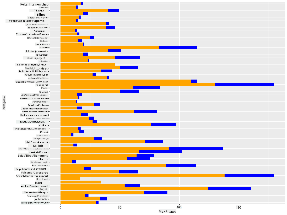 super-imposed values