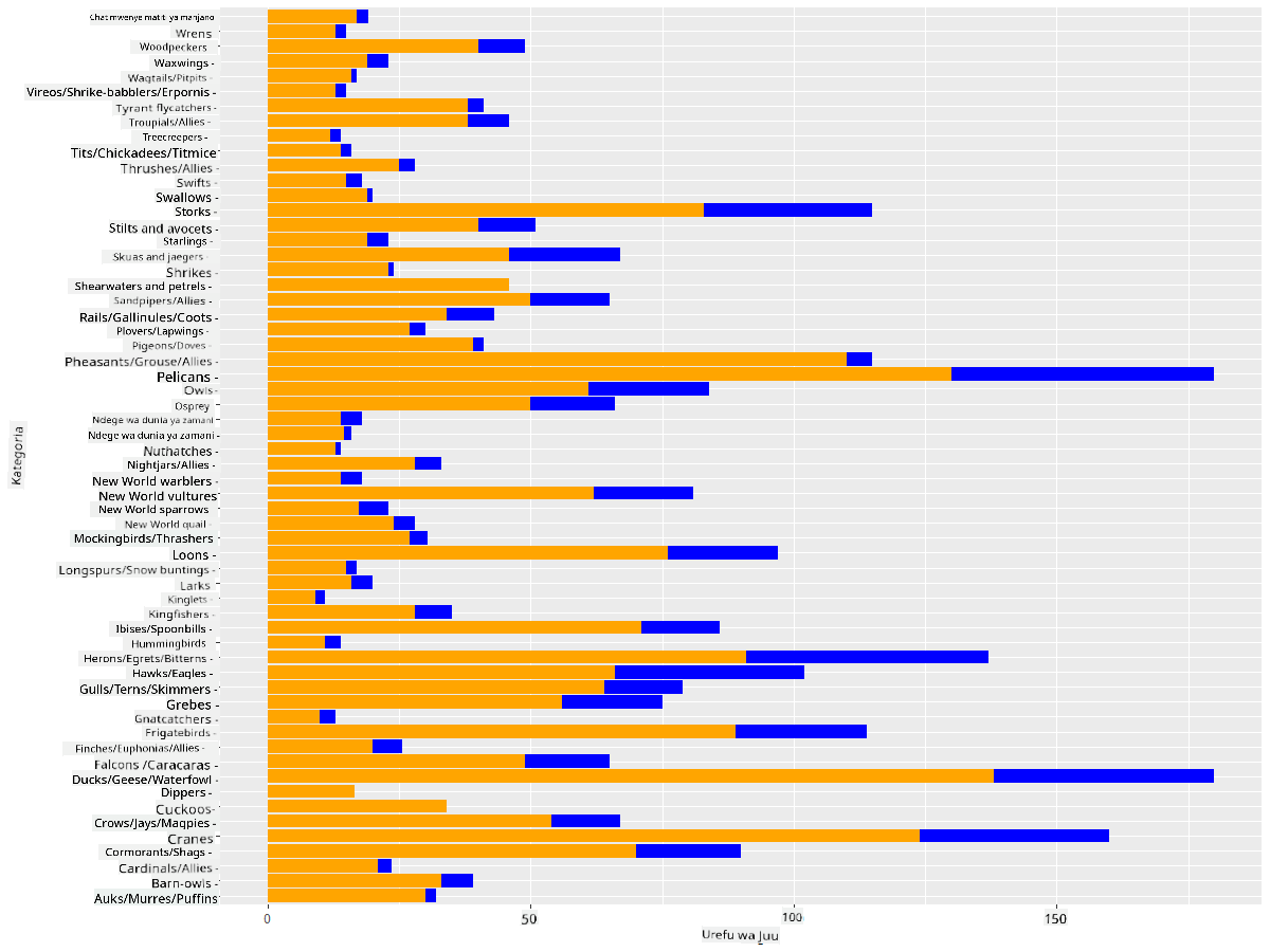 super-imposed values