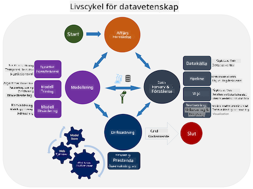 Team Data Science Lifecycle
