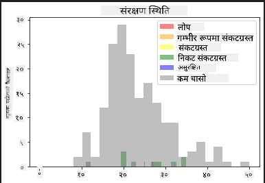 पखेटा फैलावट र संरक्षणको समायोजन