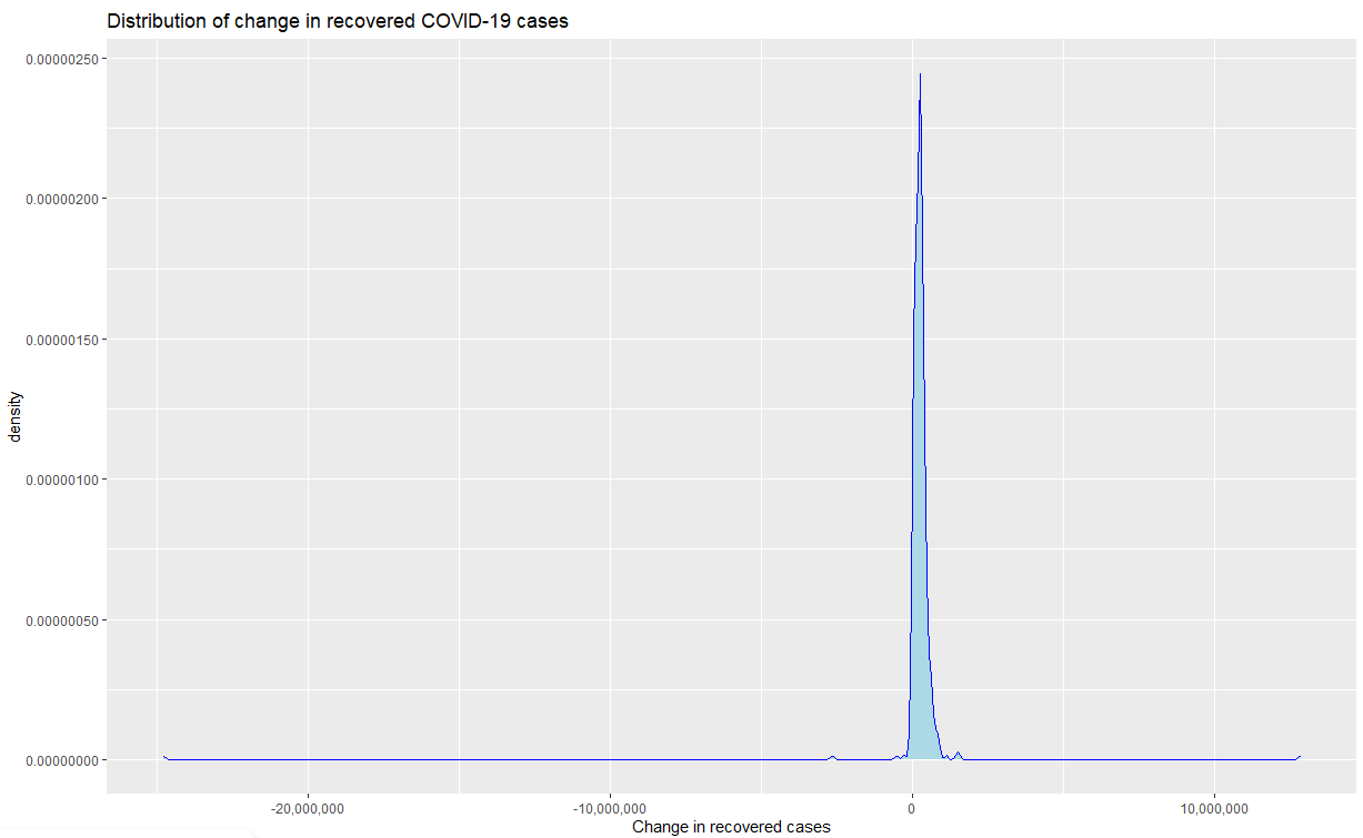 recovered density plot