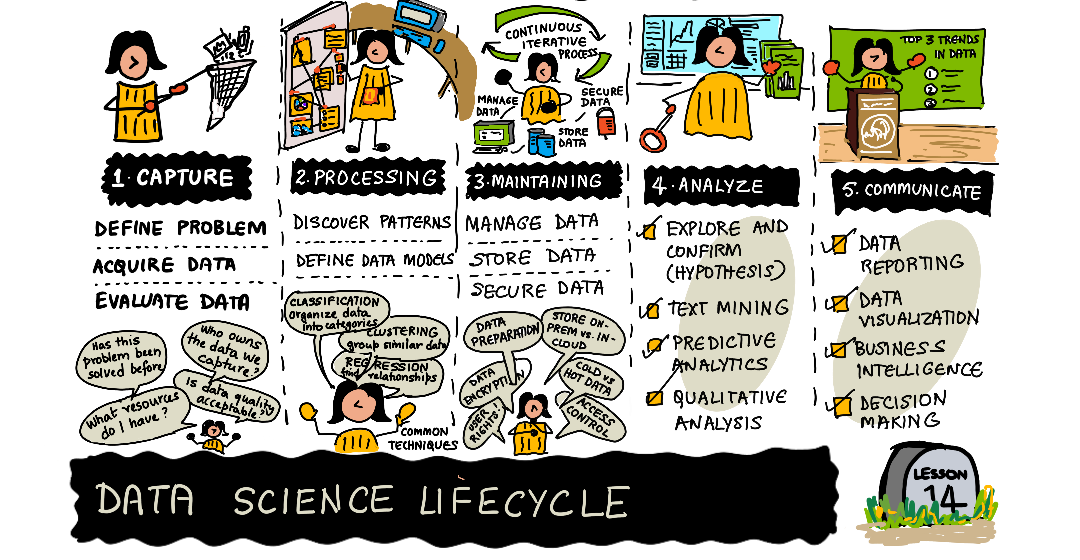 Sketchnote by (@sketchthedocs)