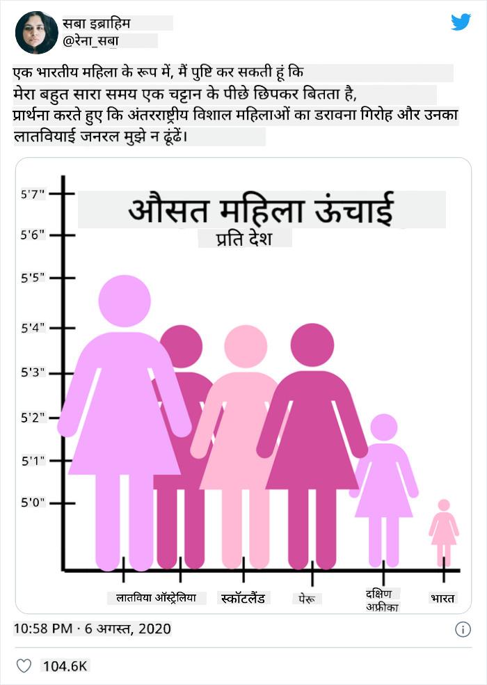 खराब चार्ट 4