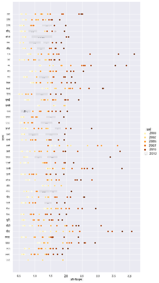 scatterplot 2