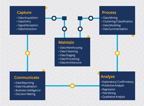 Diagram of the data science lifecycle