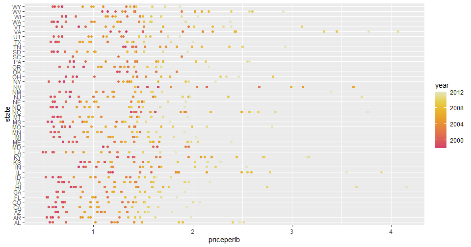 scatterplot 2