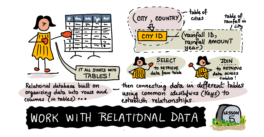 Sketchnote by (@sketchthedocs)