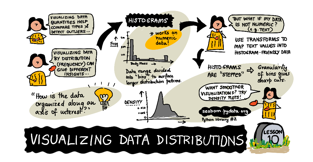 Sketchnote by (@sketchthedocs)