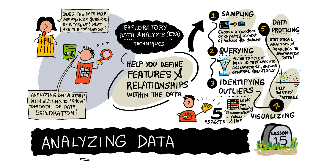 Sketchnote by (@sketchthedocs)