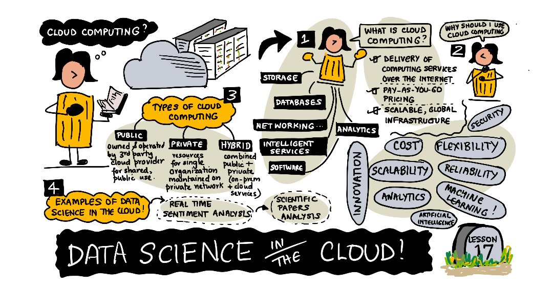 Sketchnote by (@sketchthedocs)